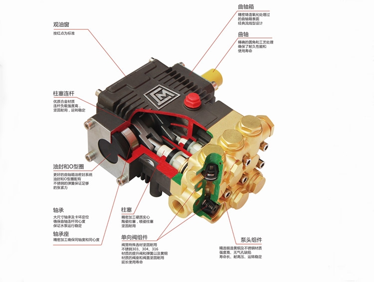 high-pressure pump