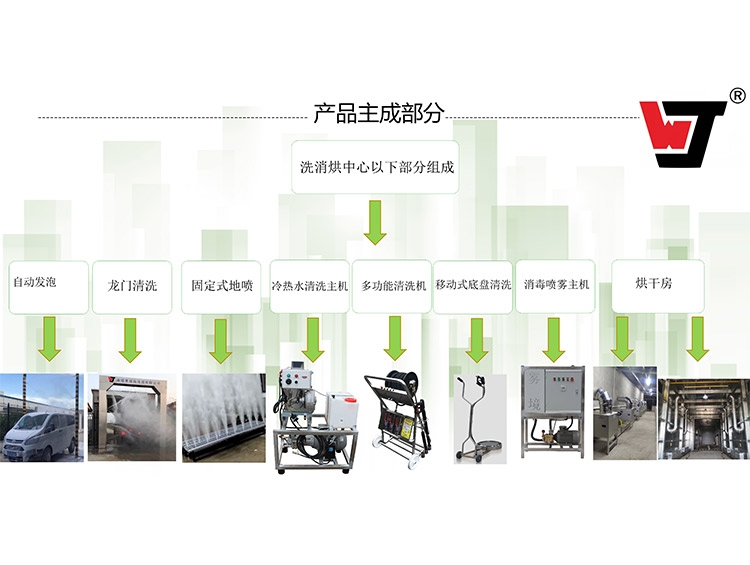 Intelligent washing, disinfection and drying center